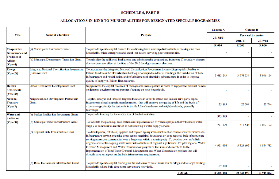 Schedule 6, Part B