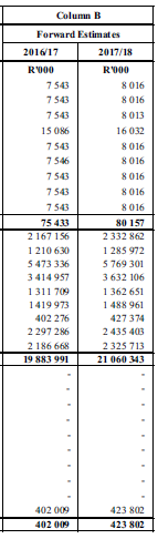 Sched 4, Part A (page 4.1)