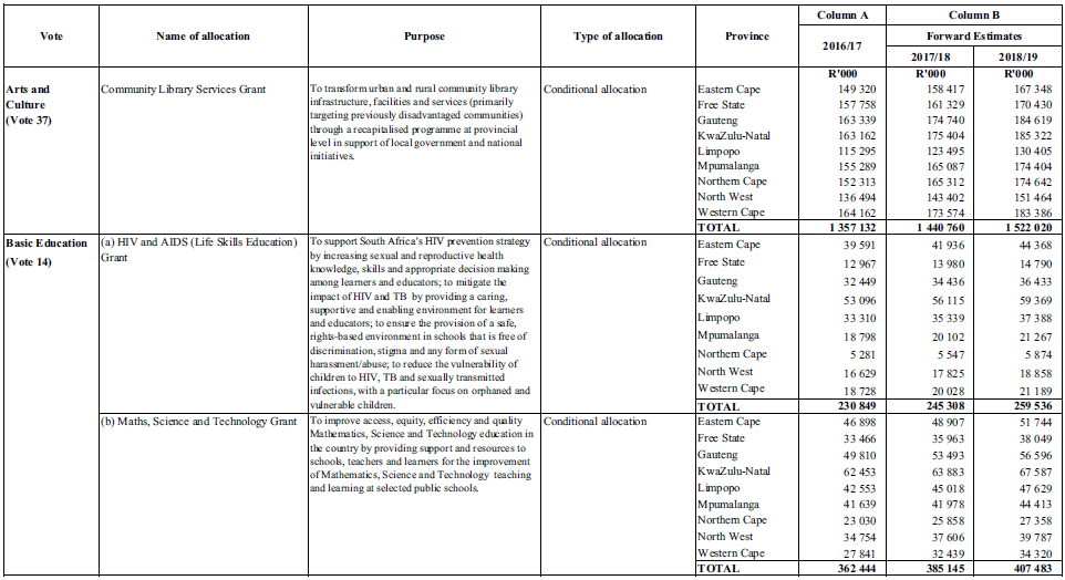 Schedule 5 Part A 2