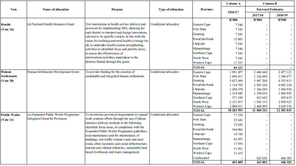 Schedule 5 Part A 4