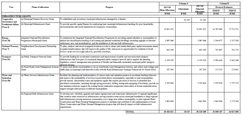 N1427 Schedule 5 Part B 2