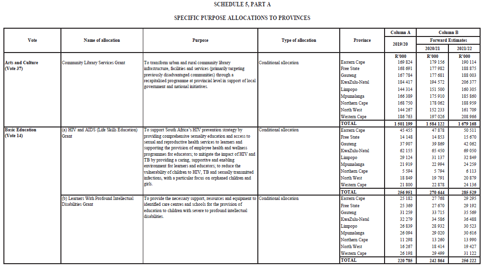 Schedule 5 Part A.1