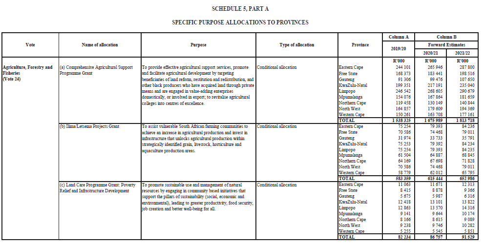 Schedule 5 Part A