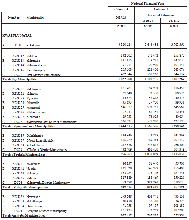 Schedule 3.3