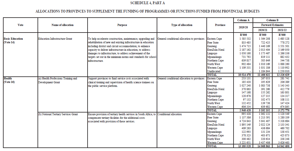 Schedule 4 Part A