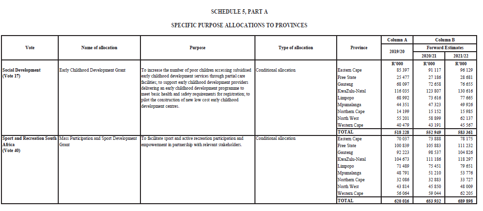 Schedule 5 Part A.6