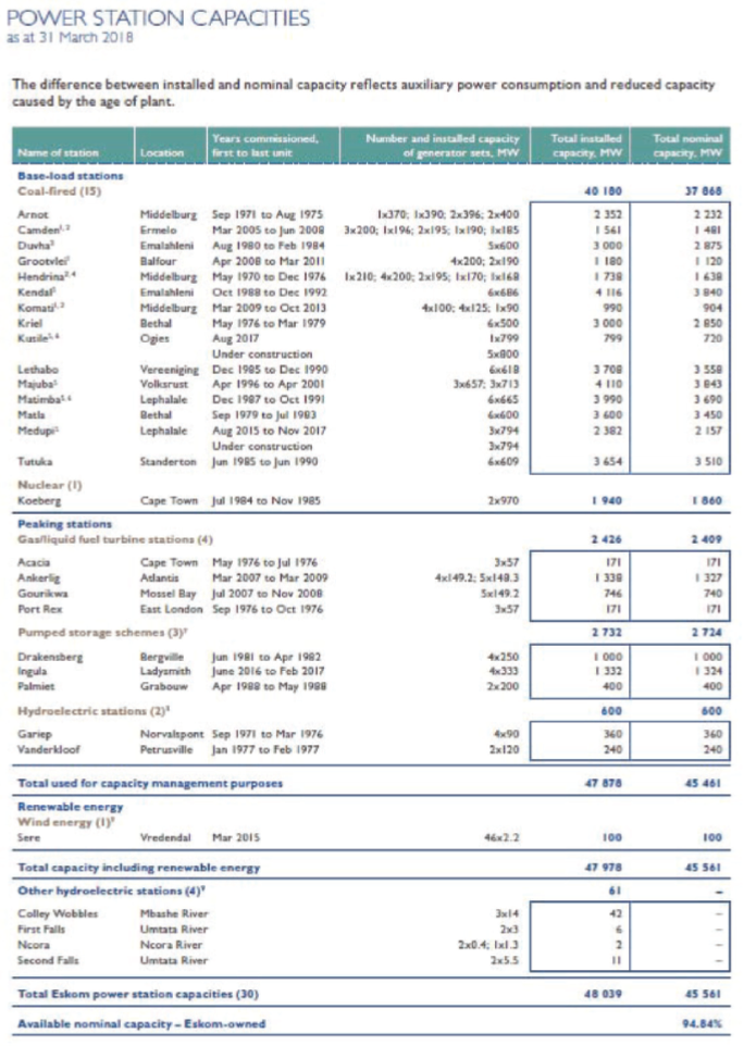 N1360 Table 9 Eskom Generators