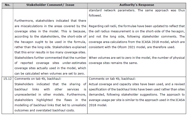 R5646 Reasons Authority analysis S15 (9)