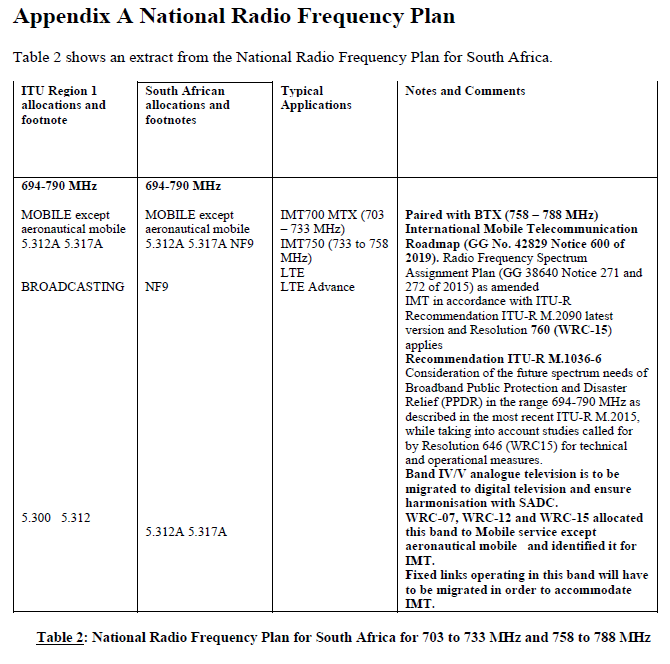 N2886 Table 2 NRFP for 703 to 733 and 758 to 788 MHz