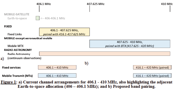 N3765 Figure 1