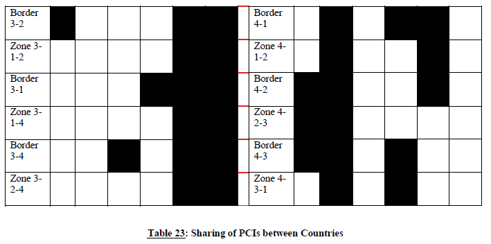 N3766 App C Table 23 (2)