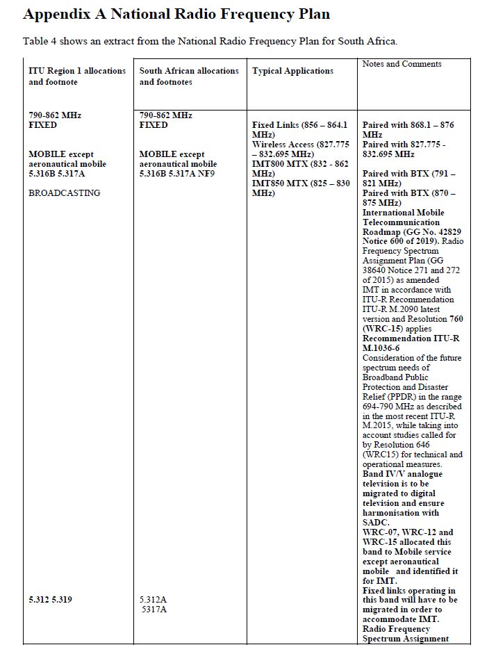 N2888 Appendix A NRFP Table 4 (1)