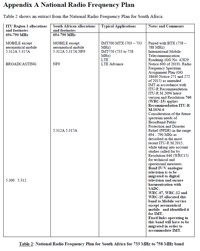 N2887 Table 2 National Radio Frequency Plan 733MHz to 758Mzb band