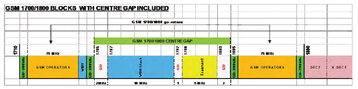 1.14.1 Channel Plan for the Frequency Allocation1