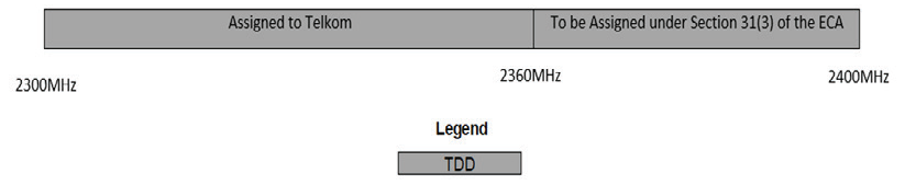 N2890 Channelling Plan Figure 1