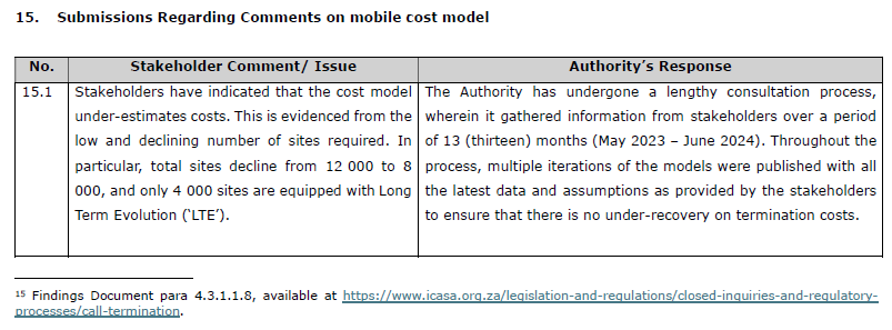 R5646 Reasons Authority analysis S15 (1)
