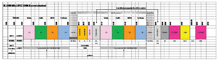 1.14.1 Channel Plan for the Frequency Allocation