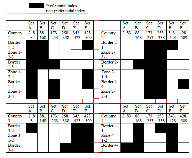 N3766 App C Table 24 (1)