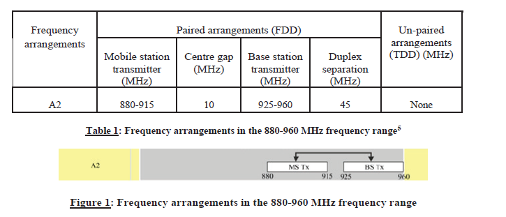 N2889 Channelling Plan Table 1 and Figure 1