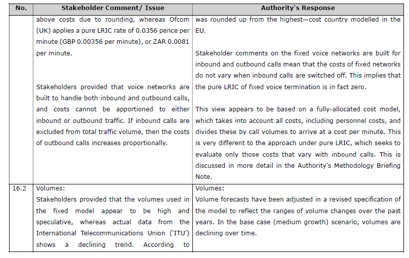 R5646 Reasons Authority analysis S16 (2)
