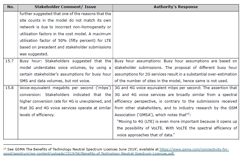 R5646 Reasons Authority analysis S15 (6)