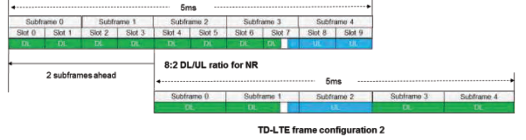 ICASA N285 Fig 3