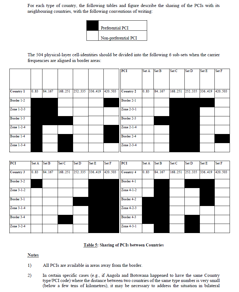 N2888 Appendix C Coordination for IMT Systems (2)