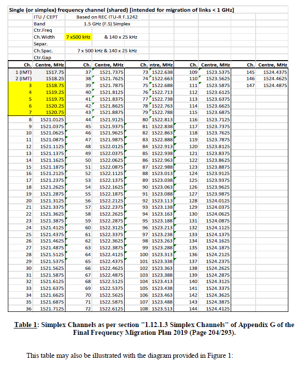 N3768 Table 1