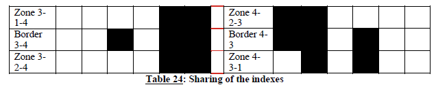 N3766 App C Table 24 (2)