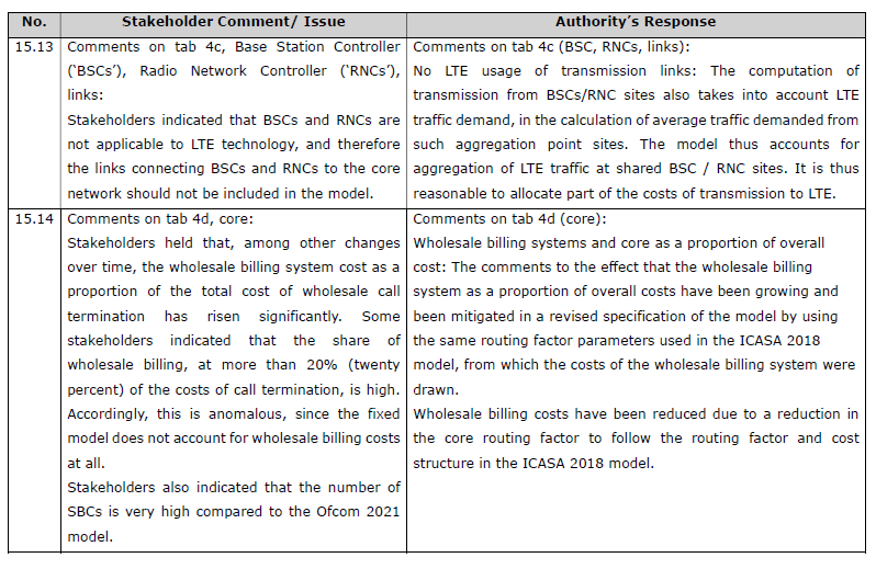 R5646 Reasons Authority analysis S15 (10)