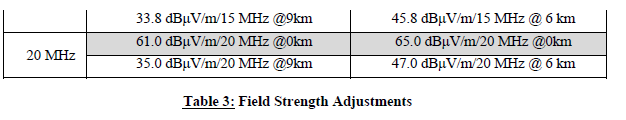 N2888 Table 3 Continued ..Field Strength Trigger