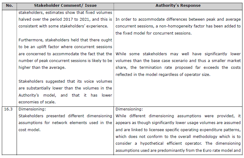 R5646 Reasons Authority analysis S16 (3)