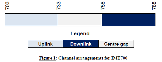N2886 Figure 1 Channel arrangements for IMT700