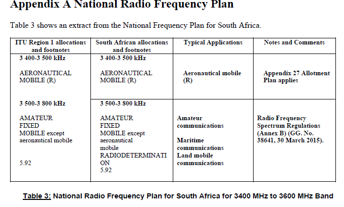 N2879 Table 3 National Radio Frequency Plan