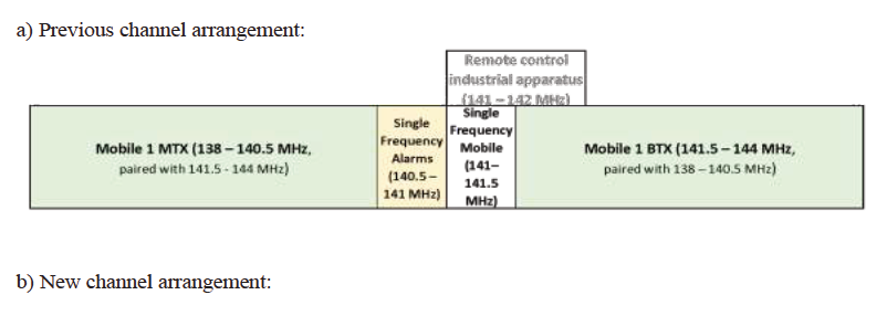 N3761 Figure 1 (a)(b) 1