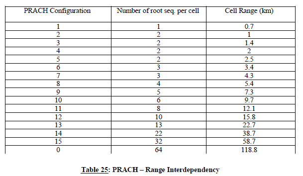 N3766 App C Table 25