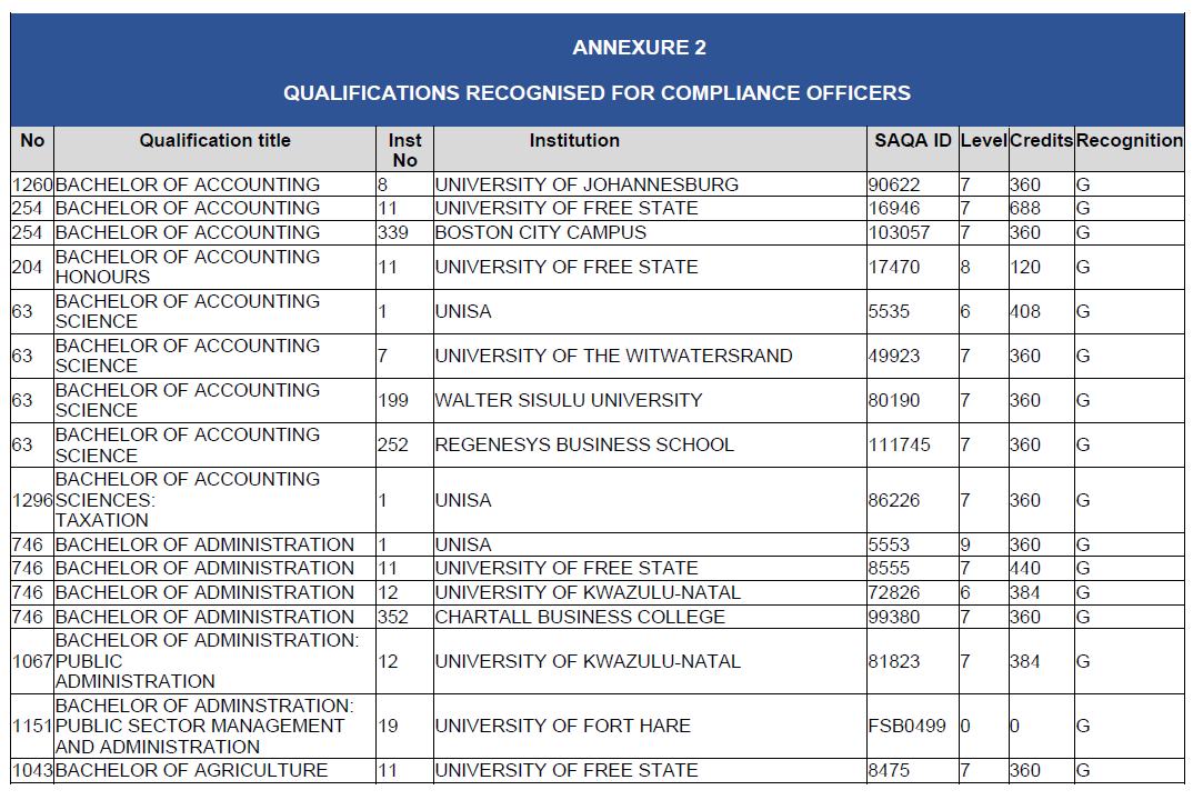 N2815 BN127 Annexure 2 (3)