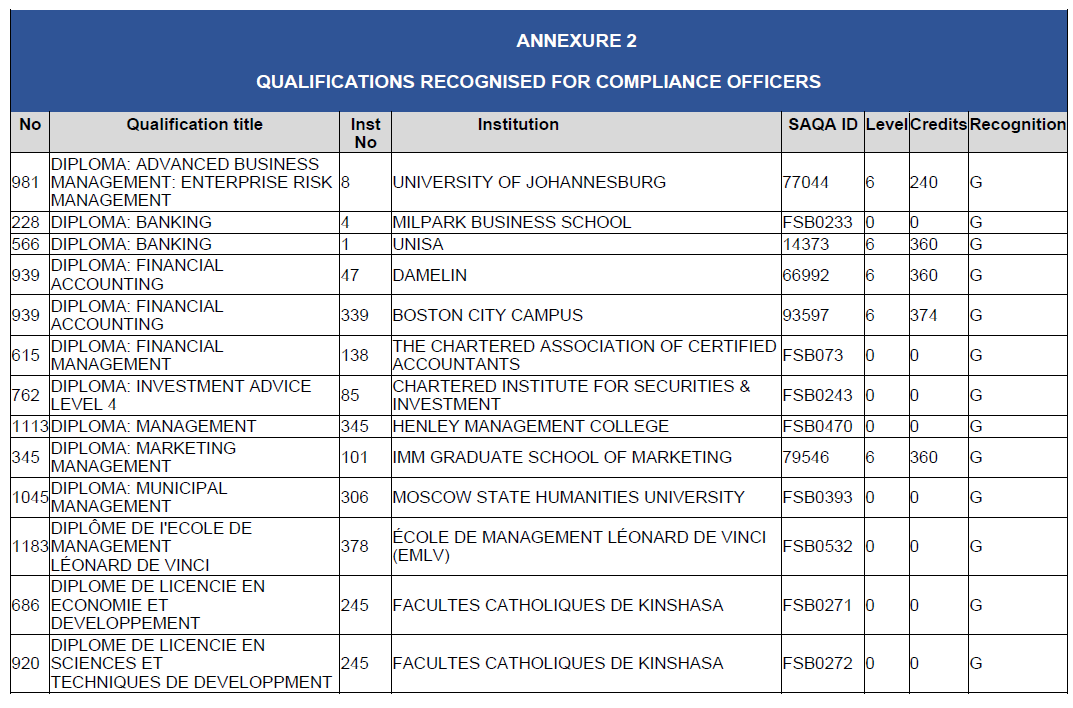 N2815 BN127 Annexure 2 (22)