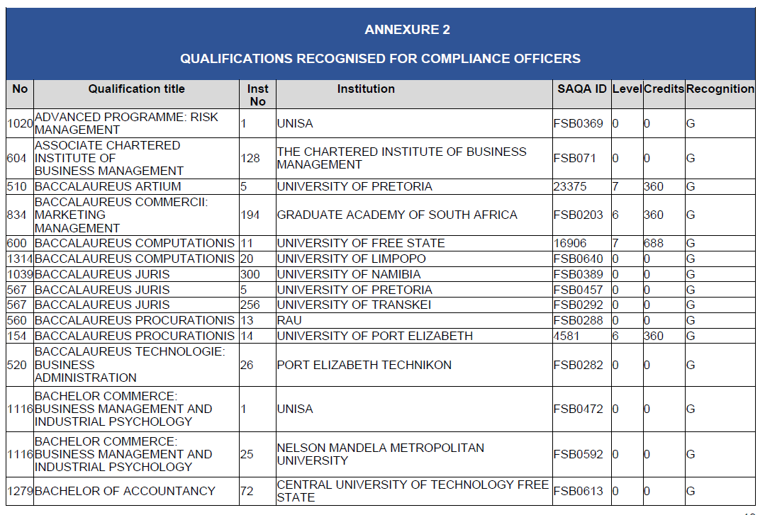 N2815 BN127 Annexure 2 (2)