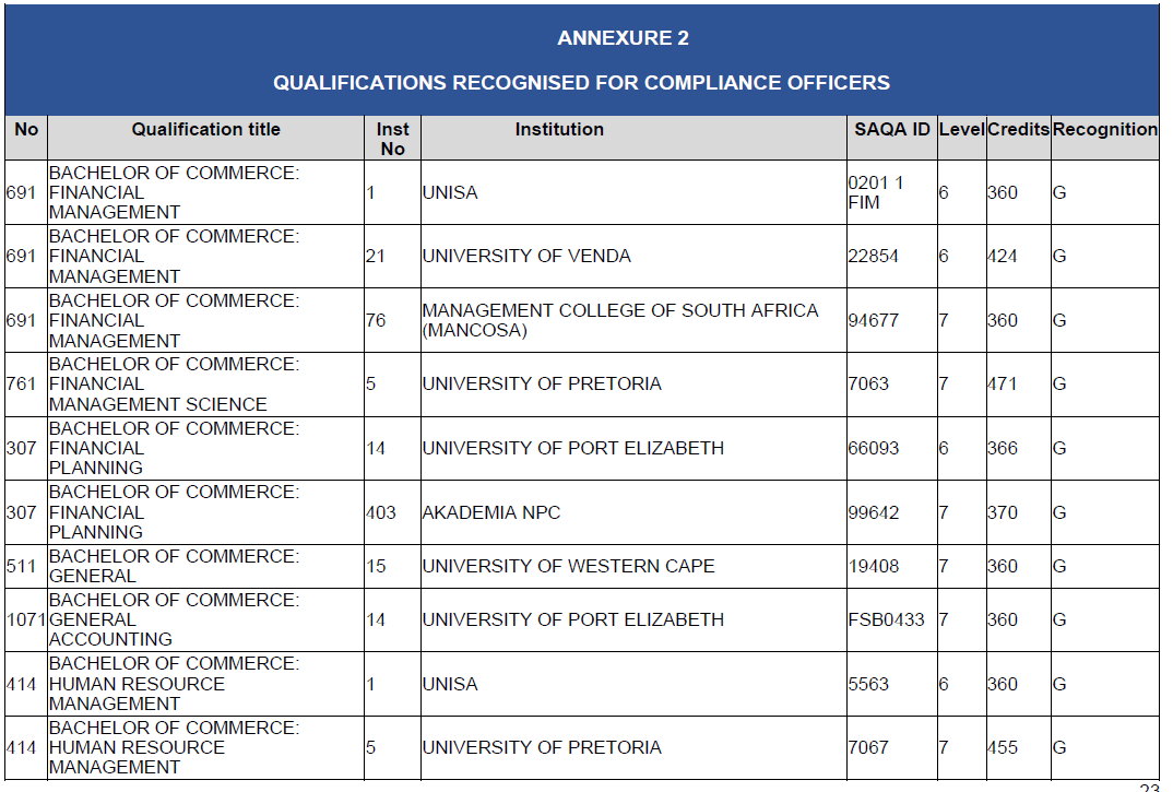 N2815 BN127 Annexure 2 (12)