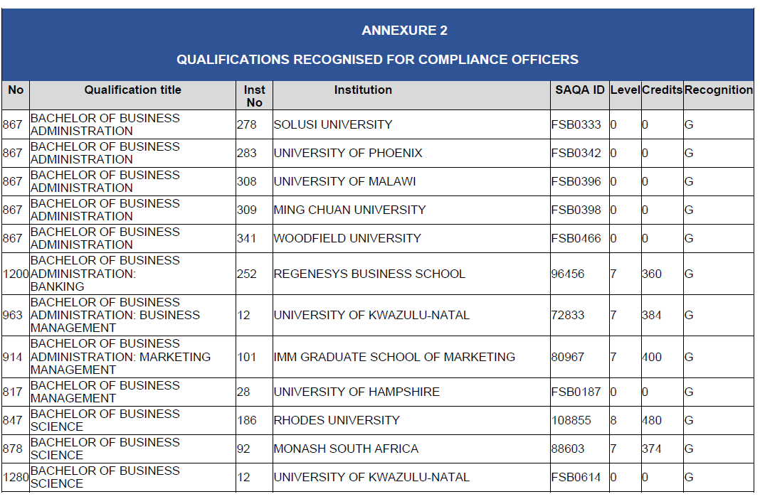 N2815 BN127 Annexure 2(5)