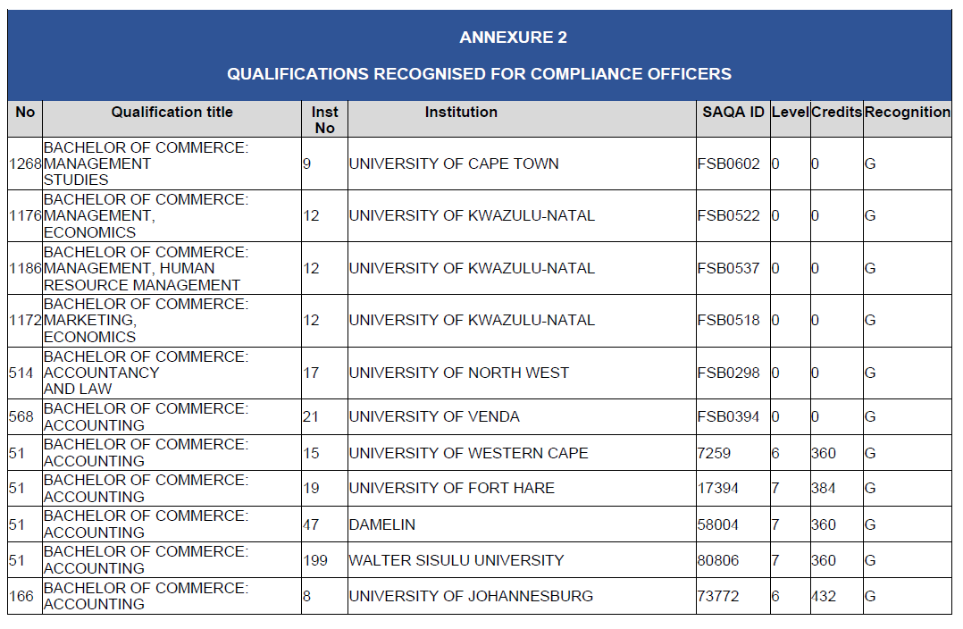 N2815 BN127 Annexure 2 (8)