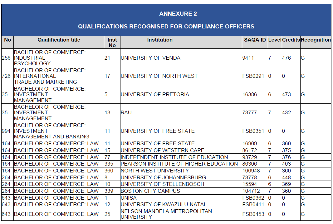 N2815 BN127 Annexure 2 (13)