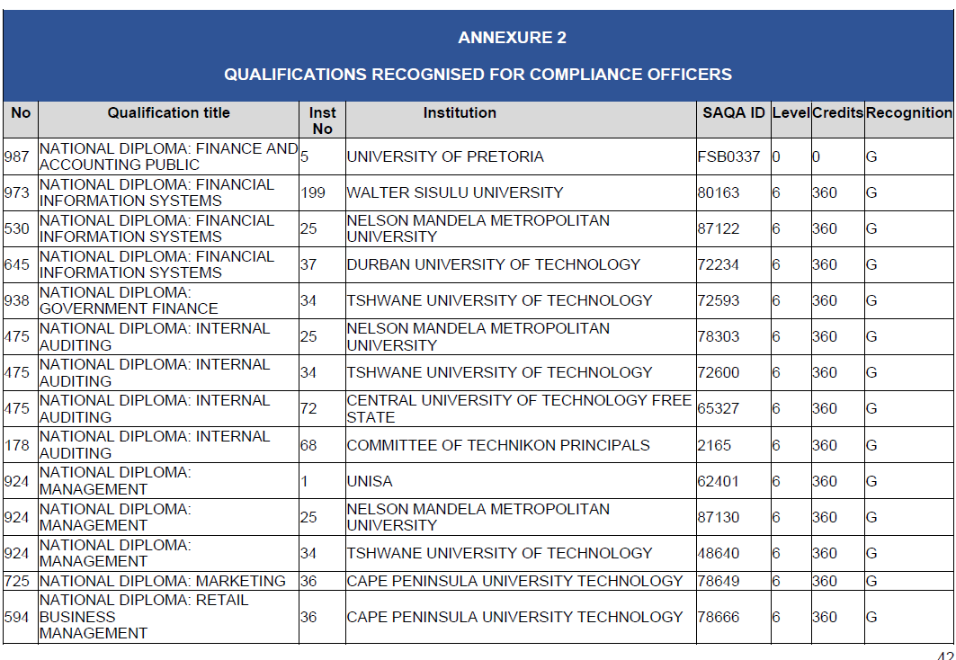 N2815 BN127 Annexure 2 (30)