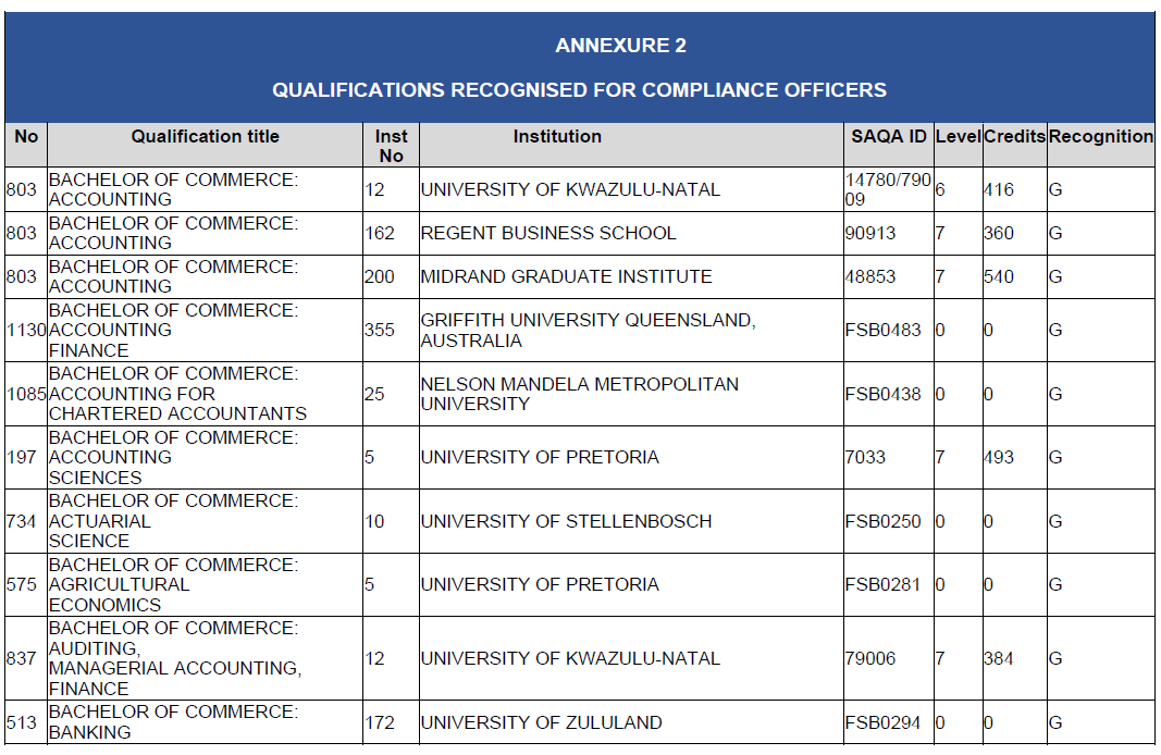 N2815 BN127 Annexure 2 (9)