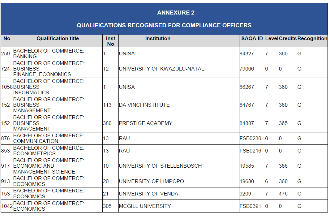 N2815 BN127 Annexure 2 (10)