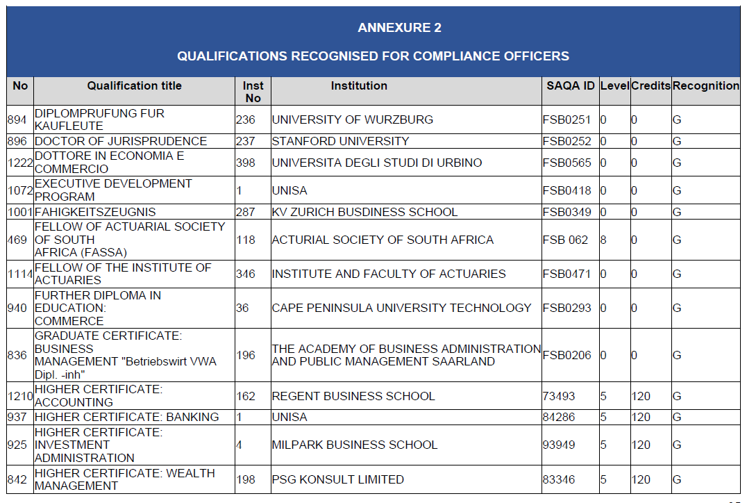 N2815 BN127 Annexure 2 (23)