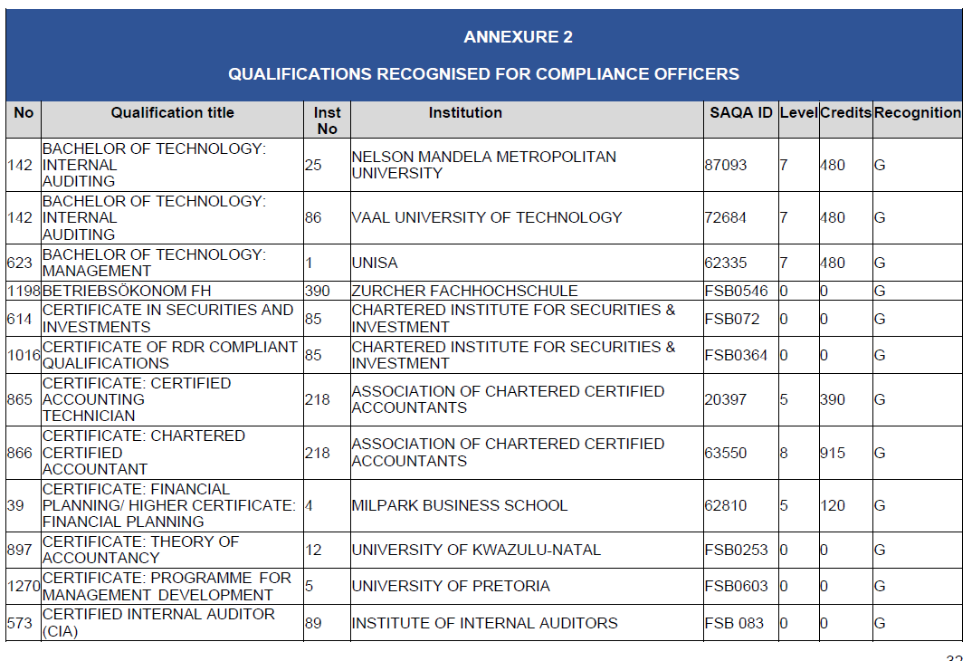 N2815 BN127 Annexure 2 (20)