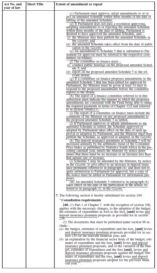 N1512 Schedule Amendment of Laws Section 4 (4)