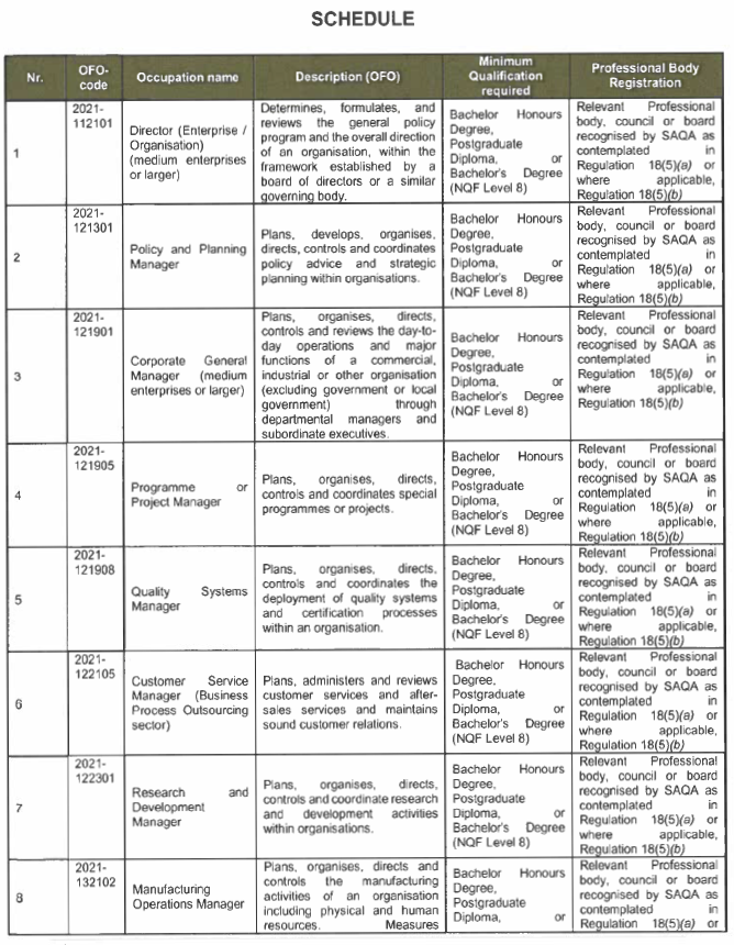 R3934 Critical List Sch